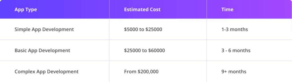 Estimated Cost Chart