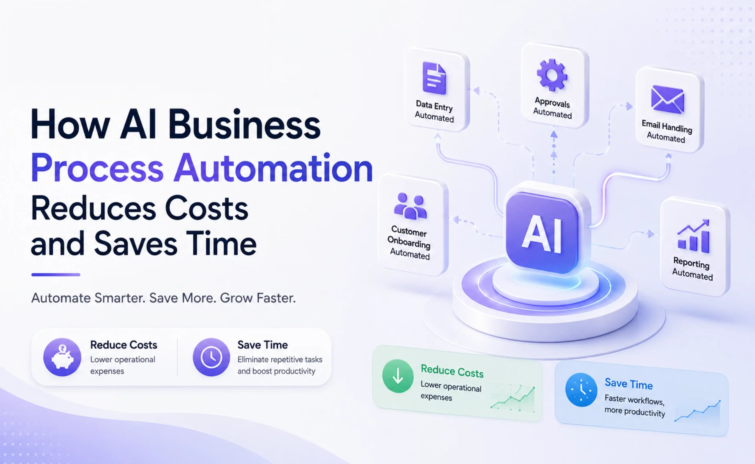 How AI Business Process Automation Reduces Costs and Saves Time for Businesses