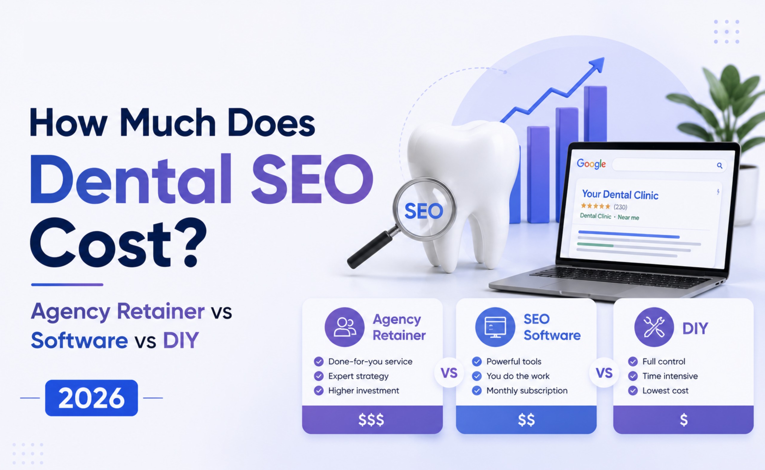 How much does dental SEO cost in 2026 comparison of agency retainer AI SEO software and DIY dental marketing