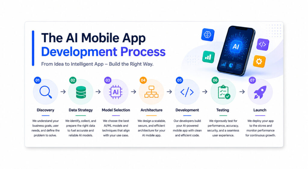 AI mobile app development companies