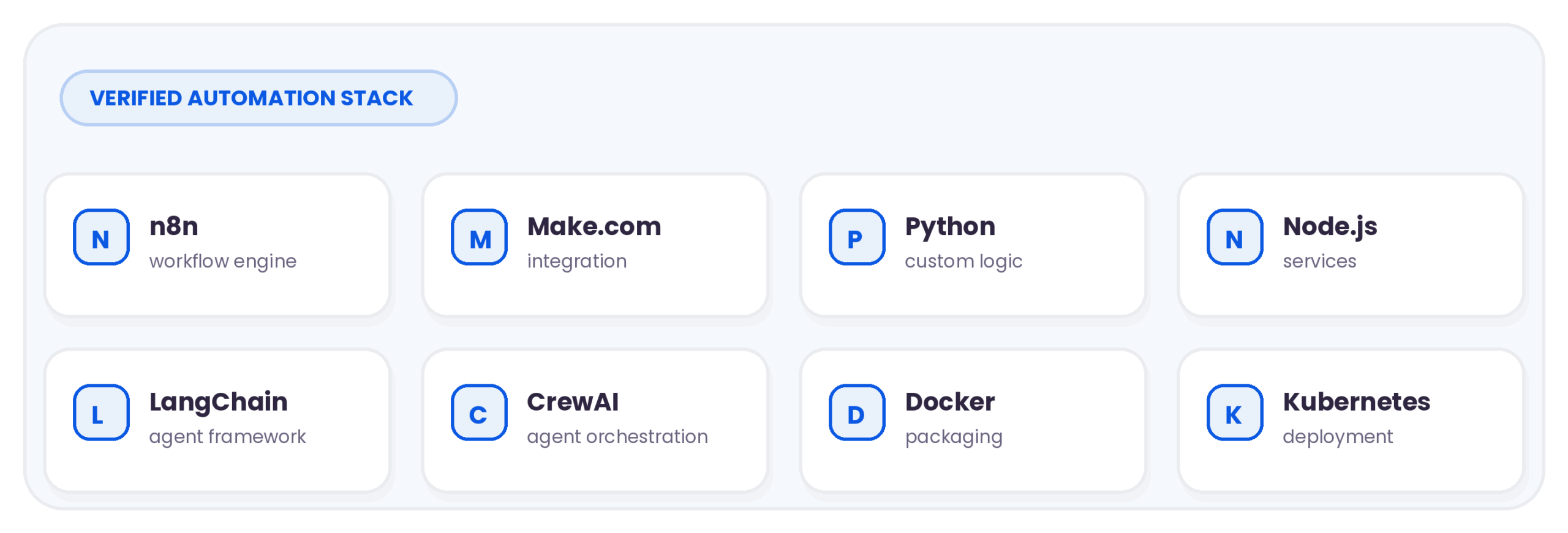 Technology stack used by Autviz for process automation including n8n, Make.com, Python, Node.js, LangChain, CrewAI, Docker and Kubernetes