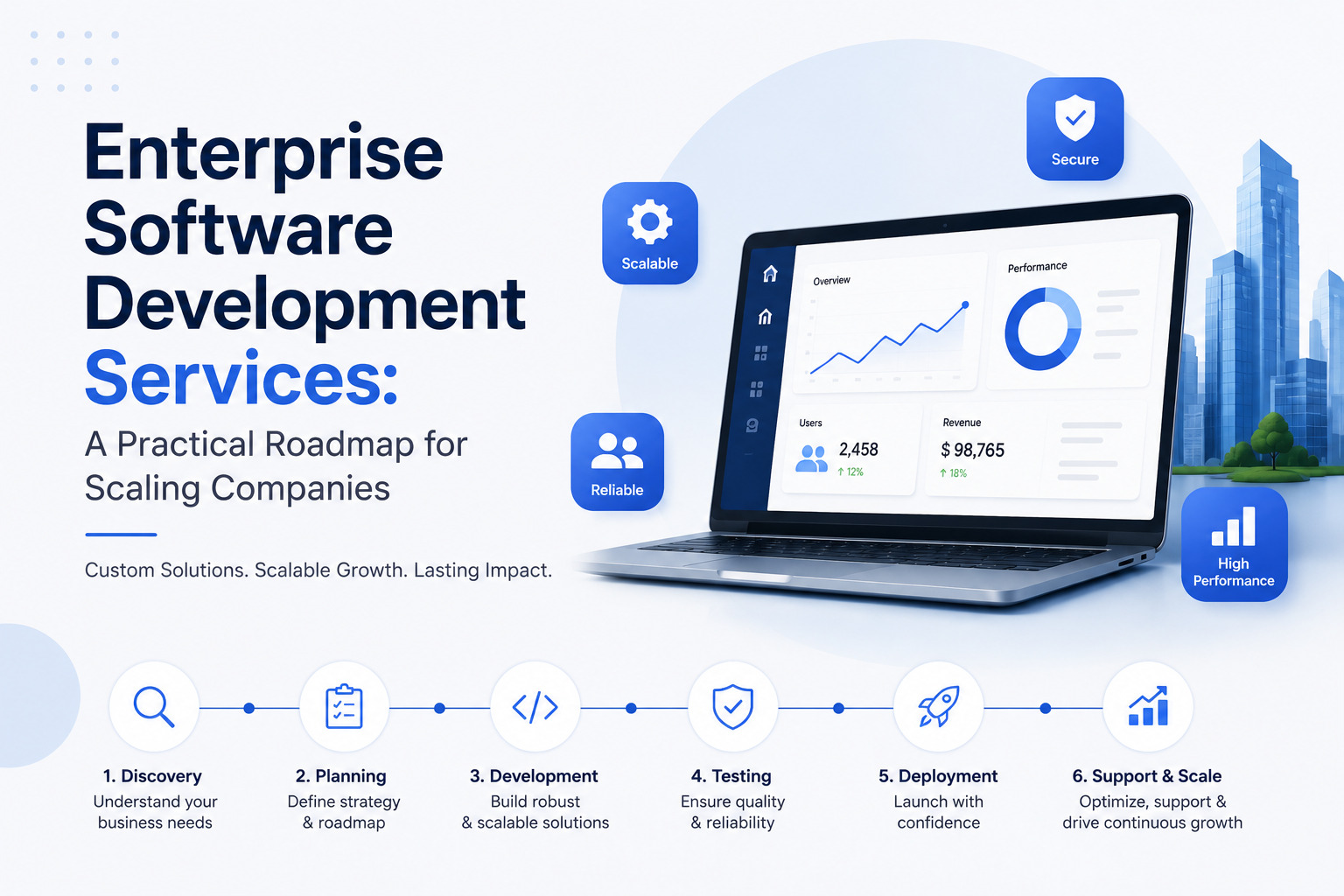 enterprise software development services