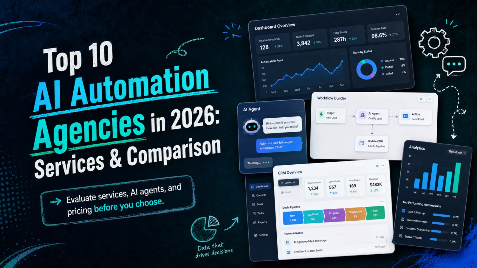 Top AI automation agencies in 2026
